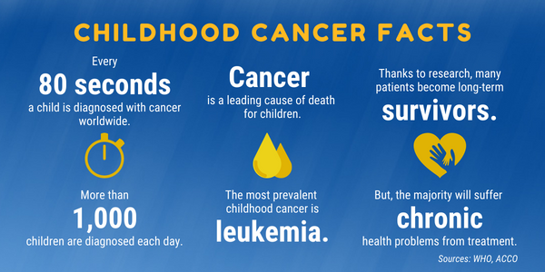 September is Childhood Cancer Awareness month - Fibrolamellar Cancer  Foundation